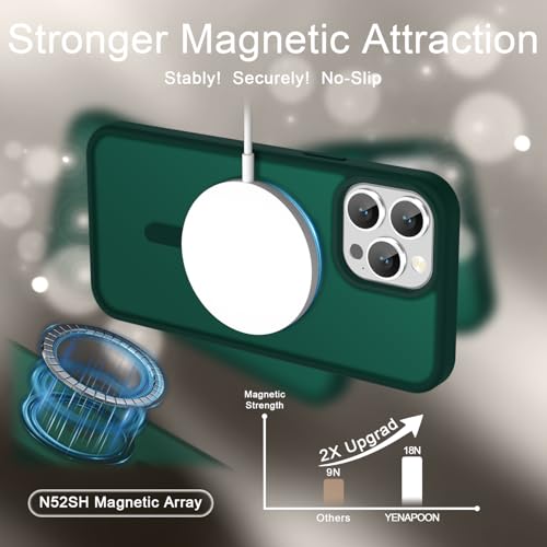Image of YENAPOON for iPhone 14 Pro Max Case, Matte Magnetic Phone Cover [with 1 Screen Protector] [Support for MagSafe] [Shockproof Military Grade Protection] Translucent Frosted Back, Dark Green