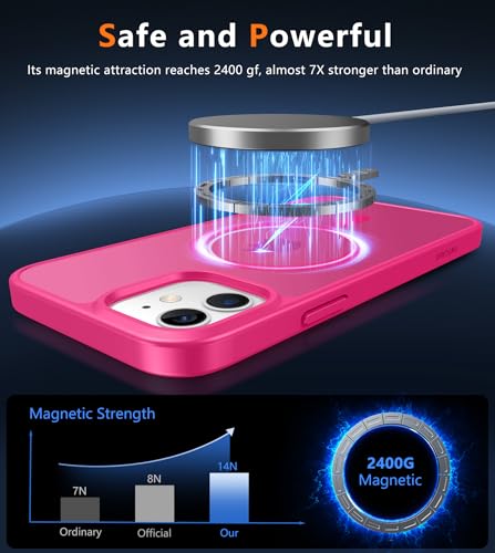 Fntcase LHL-US-HOT PINK-G-PYCXYCX-IPH12-07 For Iphone 12 Phone Case: Magnetic Matte Textured Military Grade Drop Protection Translucent Cell Phone Cover - Slim Rugged Durable Shockproof Protective Bumper Cases- 6.1 Inches thumb #2