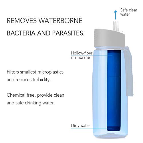 Palha Externa, Andoer Filtro de reposição de garrafa de água Purificador de filtração de água para a