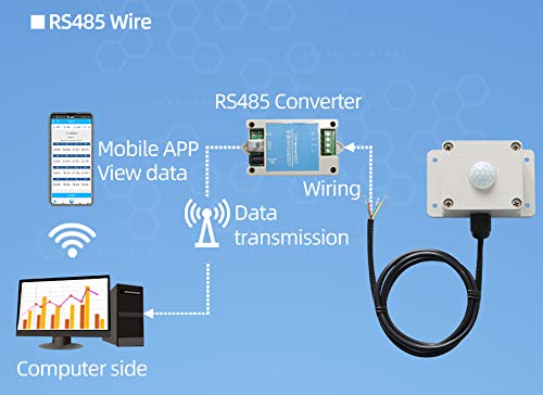 Image of Taidacent PLC RS485 Modbus RTU 0-5V 4-20MA Analog I2C 65535LUX Illumination BH1750 BH1750FVI Light Intensity Data Logger Sensor Transmitter for Agriculture (4-20MA)
