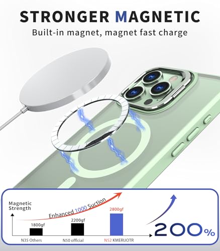 Coque iPhone 14 Pro Max pour visionner vos vidéos en restant connecté