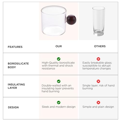 Image of UMAI Borosilicate Glass Coffee Mug with Wooden Handle | Tea Cups Set of 2 (120ml Each) | High Heat Resistance | Microwave and Dishwasher Safe | Ideal Gifts for Friends /Family /Couples (Transparent)