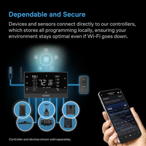 greenhouse climate control system Kit product image