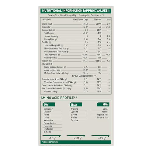 Image of bGREEN Plant Protein Powder, Chocolate (1kg, 28 Servings) | Pea Protein Isolate | 22.32g Protein Per Scoop