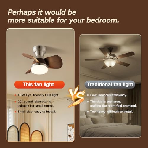 RPCFJHG 20 Inchsand Silver Small Ceiling Fan with Lights is Remotely Controllable. The 3 ABS Blades The LED Ceiling Fan 6-speed adjustable fan speed and is Suitable for Bedrooms, Living Rooms by RPCFJHG - Used condition - Image 6