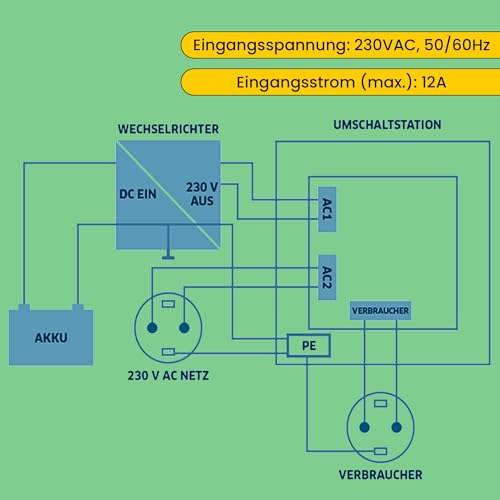 Station de commutation WT-US230/12 alimentation continue pour maison connectée ASI - 6