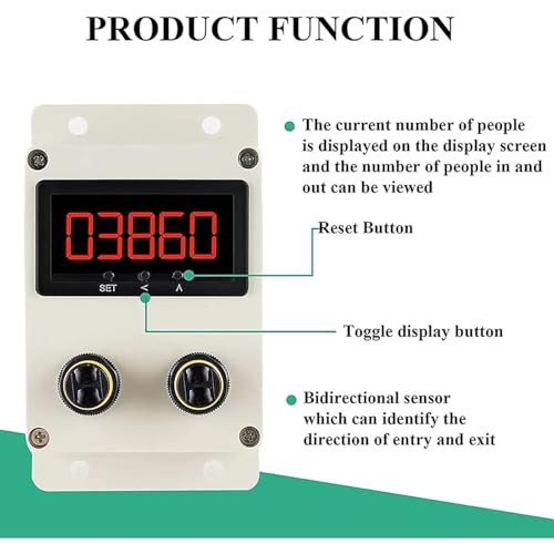 Contatore Digitale a LED - Contatore di Flusso di Persone a Parete 0-99999 con induzione Automatica e Distanza di rilevamento di 300 cm per supermercati, ristoranti, parchi, MUS,
