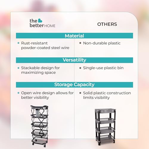Image of The Better Home Collapsible storage baskets Black | Stackable Kitchen Basket For Storage | Carbon Steel Collapsible Foldable Basket For Fruits And Vegetables | Rust-Resistant | Unbreakable (5 layer)