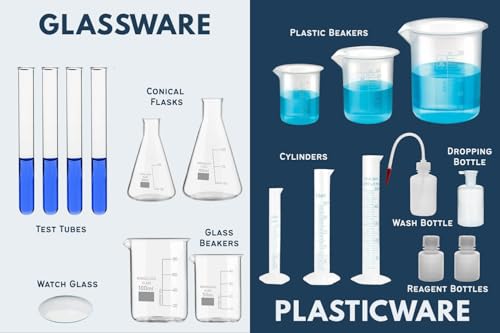 Image of Chemistry Lab 36 Items Kit - Borosilicate Glass & Plastic Beakers, Conical Flasks, Measuring Cylinders, Test Tubes & More - Equipment-only | No chemicals included | Suitable for Practicals
