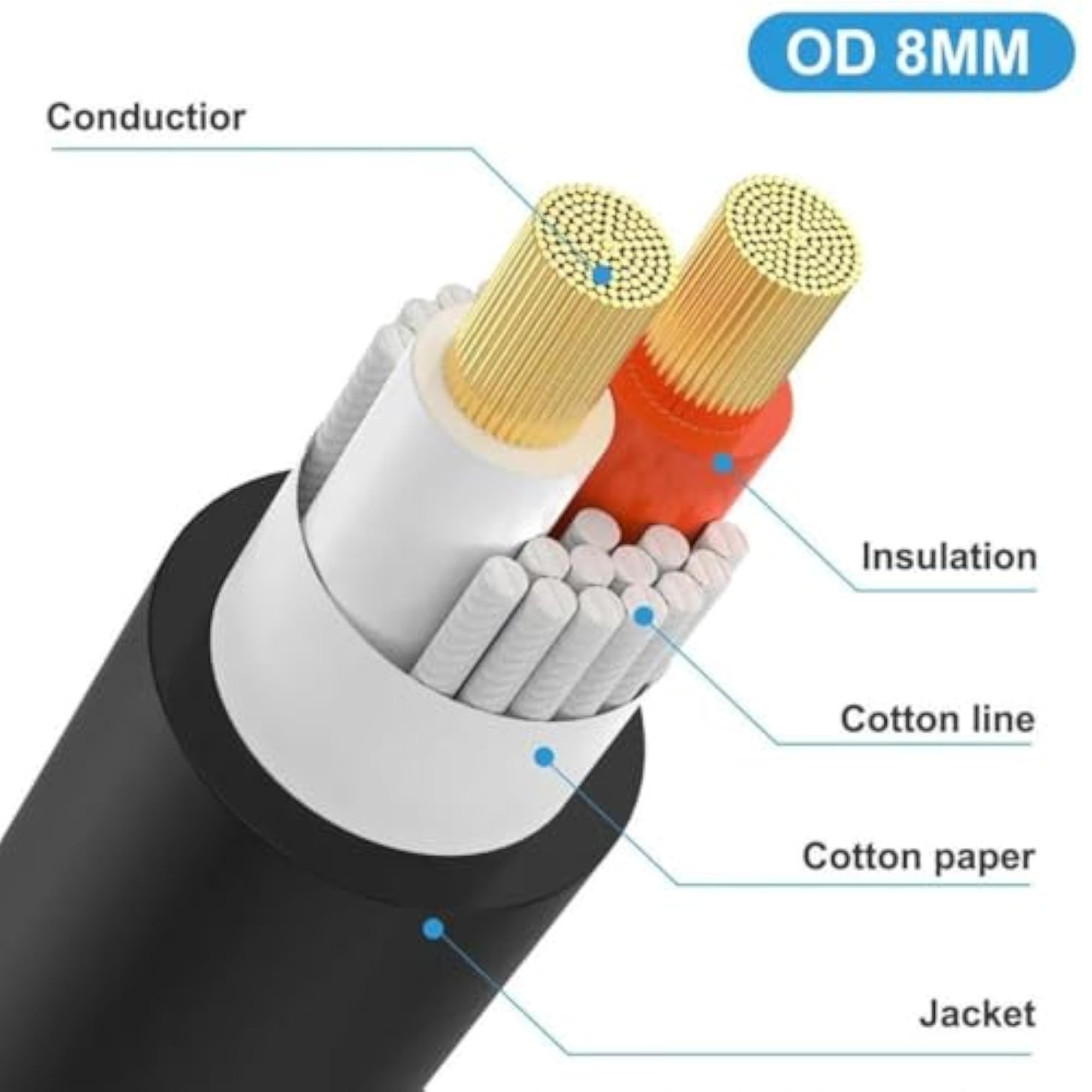 Copper Male to Male Hifi Speaker Cable