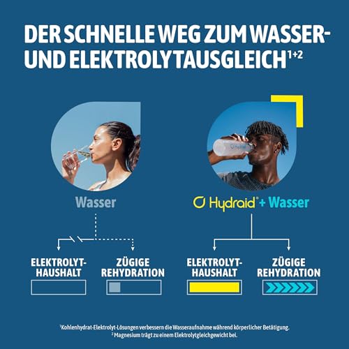Hydraid Hydration Helper® LEMON – Elektrolyt Pulver mit 1118mg Elektrolyten zur besseren Wasseraufnahme für Sport & schnelle Erholung – 25 Sticks mit Zitrone-Geschmack