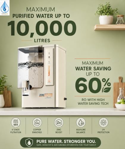 Product Variant View