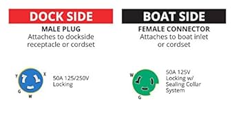 マリンコ陸電アダプターEELシリーズp30-504 マリンコ陸電アダプターEELシリーズp30-504 Marinco EEL Pigtail