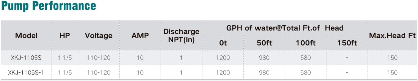 Leo Pump Garden Jet Pump Efficient High-Volume Water Movement with Portable Stainless Steel Design, Corrosion-Resistant Components, and Built-In Safety Features, 110V-120V 1-1/5 HP, XKJ-1105S