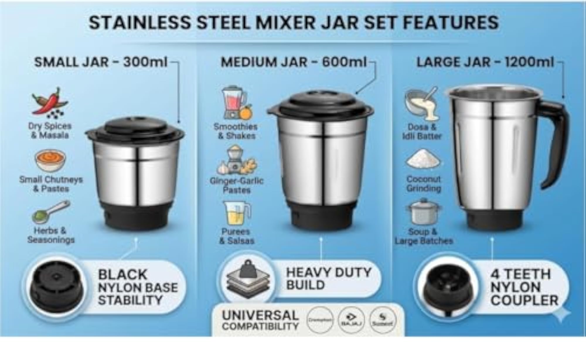Mixer Grinder Jar Set with 3 Jars