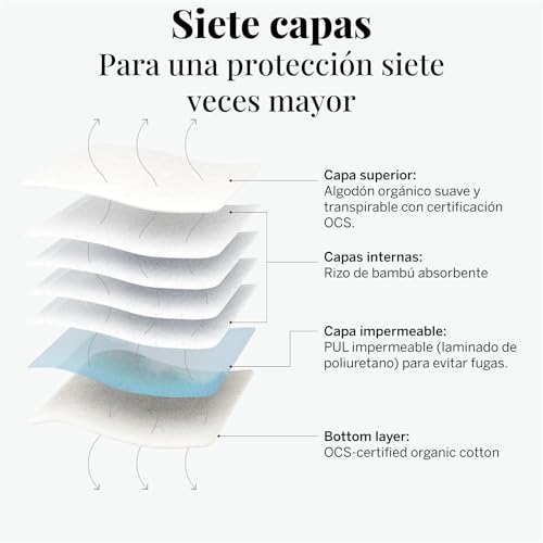 Almohadillas de tela de algodón Pixie – 100% algodón orgánico reutilizable – Clasificado 1 para almohadillas menstruales más suaves – Lavable a máquina e incluye bolsa húmeda gratis - imagen 4