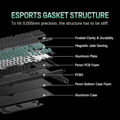 Image of IQUNIX EZ80 RS Magnetic Switch Hall Effect Gaming Keyboard (Magnetic X Ultra Switch)