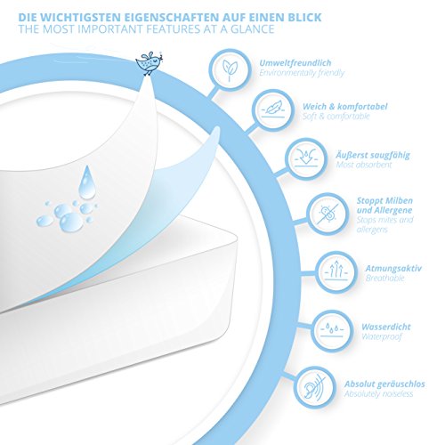 Lumaland Coprimaterasso Impermeabile con Federa di...