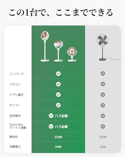 SwitchBot サーキュレーター コードレス 木目調 スタンド型