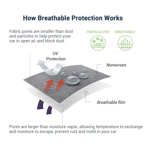 Image of Season Guard Sedan 205 inch Car Cover, Dustproof Lightweight Indoor & Outdoor | Breathable polypropylene layer, fits sedans up to 205 inch, includes storage bag & antenna patch, elastic hem for secure fit