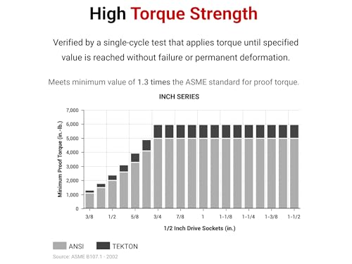 Image of TEKTON 1 /2 Inch Drive x 1-1 /4 Inch Shallow 6-Point Socket | SHD22032