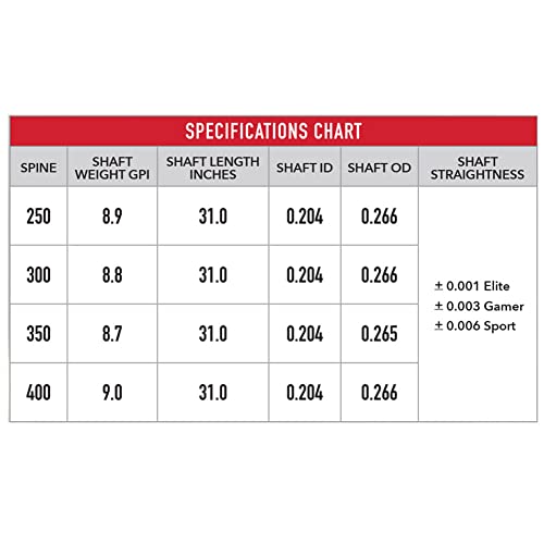 Victory Archery Rip Tko Elite Low Torque 300 Spine Shaft - 12 Pack, Black #TOP2