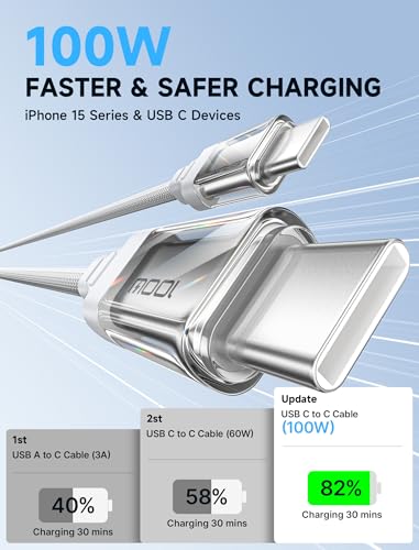 image for JSAUX 100W USB C to USB C Cable [2-Pack 6.6FT], USB C Fast Charger Cor