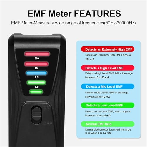 Medidor de Radiación Electromagnética EMF con LED miniatura 2