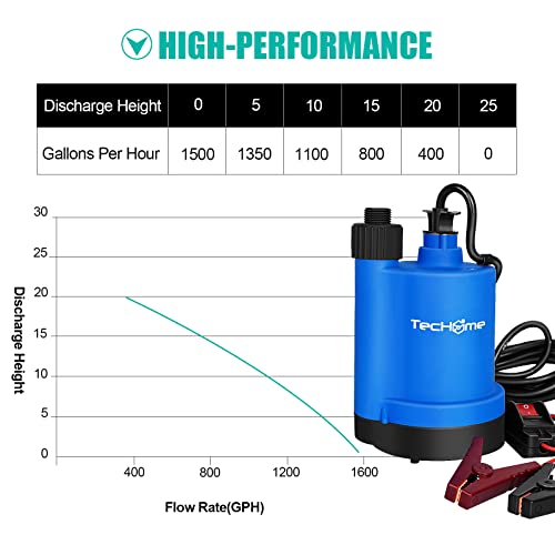 Image of TecHome 12v Pump，1500GPH Water Transfer Pump Sump Pump Submersible Water Pump, With 20 Feet Power Cord.