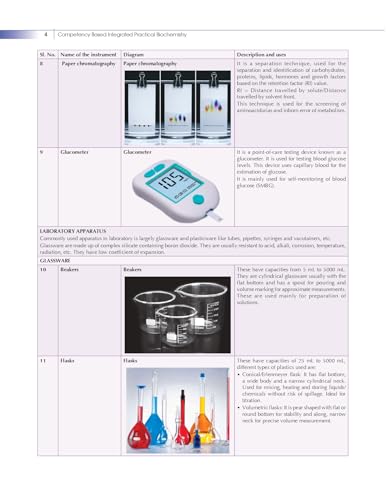 Image of Competency Based Integrated Practical Biochemistry for Medical Students | Including Case Studies, ECE Modules, OSPE and SDL (PB 2026)
