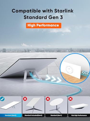 Cable de extensión de repuesto compatible con Starlink Standard Generation 3 V3 4