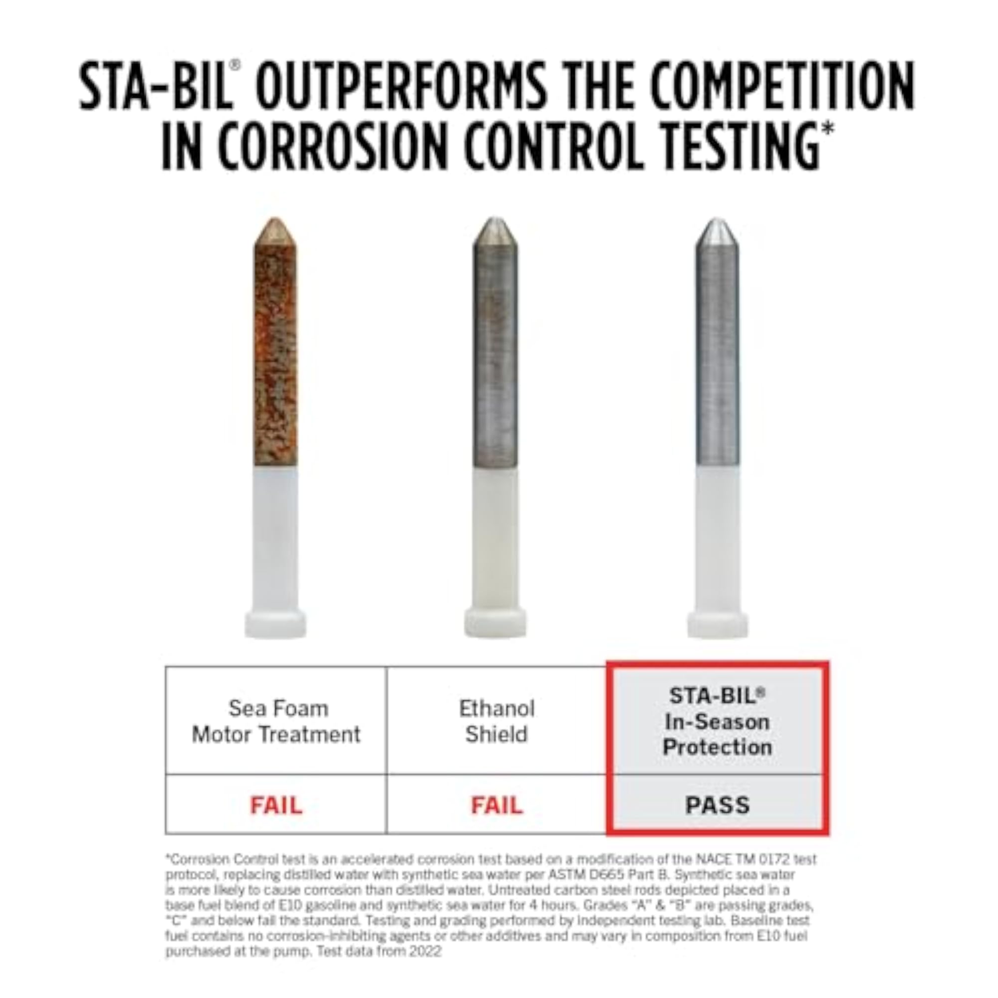360 Performance Fuel Treatment with Vapor Technology