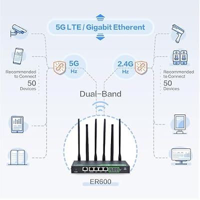 InHand Networks EdgeRouter600 | Cloud-Managed Edge Router (5G Cellular)