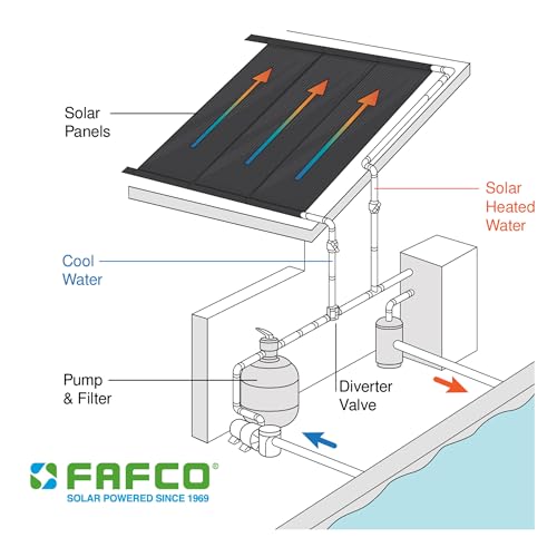 Fafco 21412 4 X 12 Foot Connected Tube (Ct) Solar Powered Panel Efficient Pool Heater thumb #3