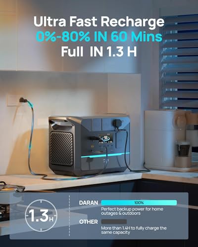 Image of DARANENER Generator 1800W (3000W Peak), 1382.4Wh LiFePO4 Portable Power Station, 1Hrs Fast Charge, 20ms UPS Solar Generator for Home Emergency Backup, RV, Camping, Off-Grid Power Outage