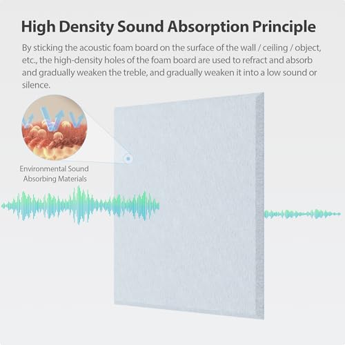 Image of 12 Pack Square Acoustic Panels Self Adhesive Sound Proof Foam(Blue Gray) | High density sound acoustic panel, 12 X 12 X 0.4 in acoustic wall panels in home, office, recording, studio, and more
