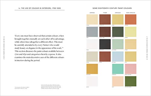 Anatomy of Color: The Story of Heritage Paints & Pigments