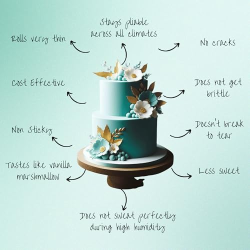 Image of Confect Sugar Paste | Edible Sugar Paste | Fondant for Cake Decoration | Chef's Choice for Cake Decorating (250g (Pack of 1), Teal)