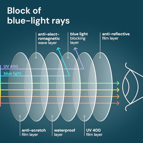Image of Gaoye 5-Pack Reading Glasses Blue Light Blocking,Spring Hinge Readers for Women Men Anti Glare Filter Lightweight Eyeglasses (A1 mix color, 4.5x)