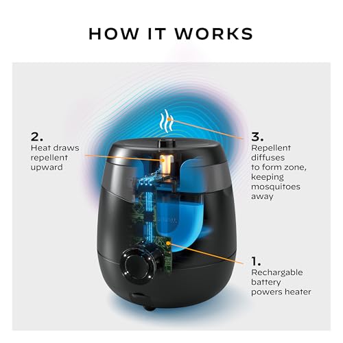 Image of Thermacell E-Series Rechargeable Mosquito Repeller with 20' Mosquito Protection Zone; Bug Spray Alternative; Scent Free