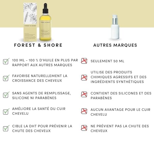 Soins des Cheveux et Huile pour la Pousse des Cheveux à l'Huile de Ricin et d'Huile de Coco, Masque Capillaire pour une Pousse des Cheveux Très Rapide avec de l'Huile de Romarin – Image 5