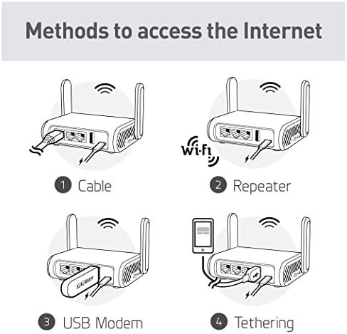 GL.iNet GL-MT1300 (Beryl) VPN Wireless Mini Travel Router Connect to Hotel WiFi & Captive Portal, USB 3.0, 3 Gigabit Ports, Range Extender, Assess Point, Pocket-Sized, MicroSD Slot, Easy to Setup
