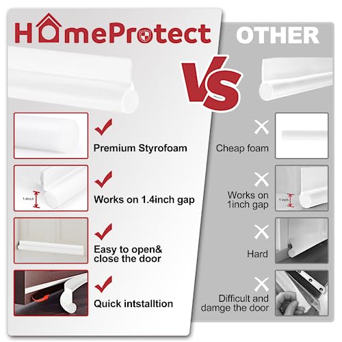 Homeprotect DS-1 Under Door Draft Stopper 36 Inch thumb #1