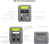 FOSSiBOT-Polska VAT 23% przenośna stacja zasilania F1200 1024Wh 1200W Wyposażony 200W panel słoneczny 5-letnia gwarancja