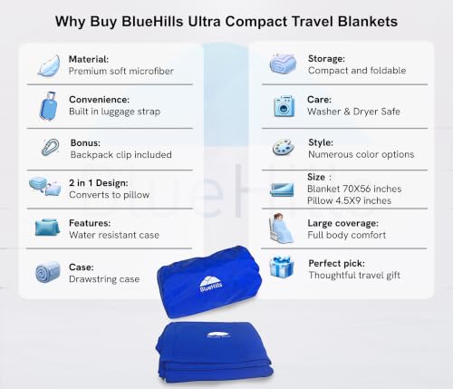 Image of BlueHills Ultra Compact Travel Blanket 2 Pack Large Soft Cozy Portable Blanket with Carry Case and for Flight Airplane Car Layover Camping Hotel Blue C205-2PK-Royal