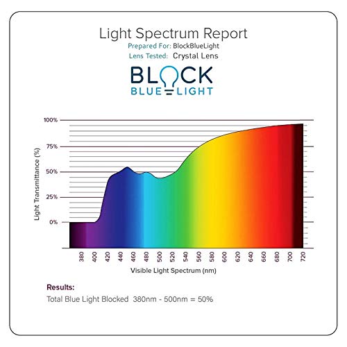 Image of CARFIA Acetate Round Blue Light Blocking Glasses for Women Anti Eye Eyestrain Computer Gaming Glasses CA5373NF