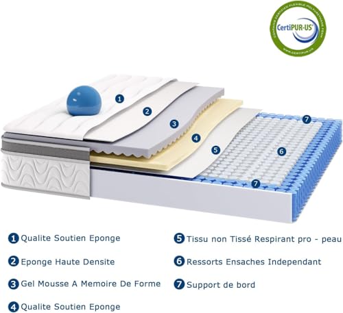 Matelas hybride 140x190 30 cm mémoire+ressorts SuiLong
