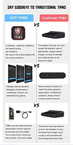 3T6B Car Bluetooth TPMS Tire Pressure Monitoring System Phone APP Monitoring with 4 External Sensors for Car