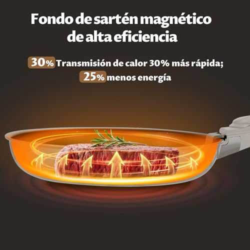 Miniatura 2 de Juego De 3 Sartenes De 20 24 28 Cm, Mango Extraíble, Sartenes Induccion, Antiadherentes Sin Pfoa, Apto Lavavajillas Y Horno