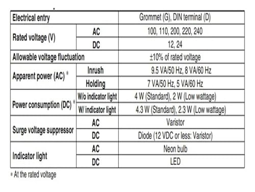 Électrovanne 5 voies VK3120 distributeur pneumatique de commande M5 01 - 4